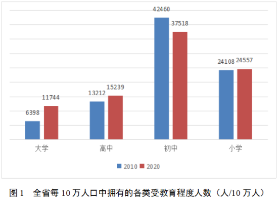 河南省人口网_省统计局发布河南人口受教育状况拥有大学文化程度人口超千万
